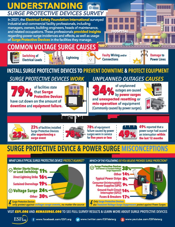 Understanding surge protective devices survey